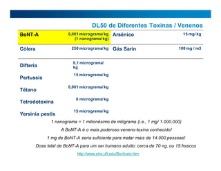 DL50 de Diferentes Toxinas / Venenos
BoNT-A 0,001 micrograma/kg
(1 nanograma/kg)
Arsênico 15 mg/ kg
Cólera 250 micrograma/kg Gás Sarin 100 mg / m3
Difteria
0,1 micrograma/
kg
Pertussis
15 micrograma/kg
Tétano
0,001 micrograma/kg
Tetrodotoxina
8 micrograma/kg
Yersinia pestis
15 micrograma/kg
1 nanograma = 1 milionésimo de miligrama (i.e., 1 mg/ 1.000.000)
A BoNT-A é o mais poderoso veneno-toxina conhecido!
1 mg de BoNT-A seria suficiente para matar mais de 14.000 pessoas!
Dose letal de BoNT-A para um ser humano adulto: cerca de 70 ng, ou 15 frascos
http://www.ehs.ufl.edu/Bio/toxin.htm
 