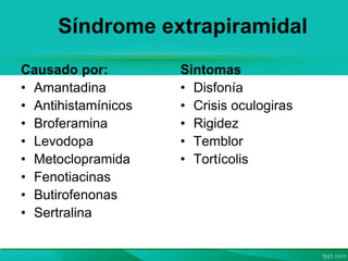 Síndrome extrapiramidal
Causado por:
• Amantadina
• Antihistamínicos
• Broferamina
• Levodopa
• Metoclopramida
• Fenotiacinas
• Butirofenonas
• Sertralina
Sintomas
• Disfonía
• Crisis oculogiras
• Rigidez
• Temblor
• Tortícolis
 