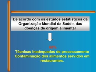 De acordo com os estudos estatísticos da
Organização Mundial da Saúde, das
doenças de origem alimentar
60%
Técnicas inadequadas de processamento
Contaminação dos alimentos servidos em
restaurantes.
 