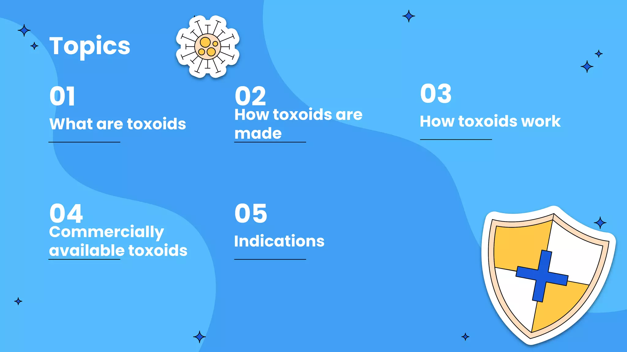 Topics
What are toxoids
01
How toxoids are
made
02
How toxoids work
03
Commercially
available toxoids
04
Indications
05
 