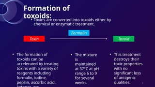 DK 6
Formation of
toxoids:
• Toxins are converted into toxoids either by
chemical or enzymatic treatment.
• The formation of
toxoids can be
accelerated by treating
toxins with a variety of
reagents including
formalin, iodine,
pepsin, ascorbic acid,
Toxin
Formalin
Toxoid
• The mixture
is
maintained
at 37°C at pH
range 6 to 9
for several
weeks.
• This treatment
destroys their
toxic properties
with no
significant loss
of antigenic
qualities.
 