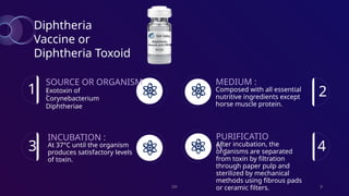 DK 9
Diphtheria
Vaccine or
Diphtheria Toxoid
4
PURIFICATIO
N :
After incubation, the
organisms are separated
from toxin by filtration
through paper pulp and
sterilized by mechanical
methods using fibrous pads
or ceramic filters.
3
INCUBATION :
At 37°C until the organism
produces satisfactory levels
of toxin.
2
Composed with all essential
nutritive ingredients except
horse muscle protein.
MEDIUM :
1
SOURCE OR ORGANISM
:
Exotoxin of
Corynebacterium
Diphtheriae
 