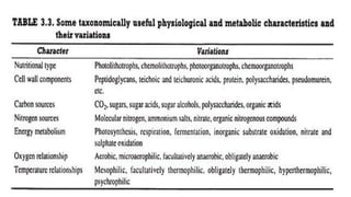 Thalgott Classification Mechanisms of Human Pathogen Infection and Bacterial Taxonomy Explained ...