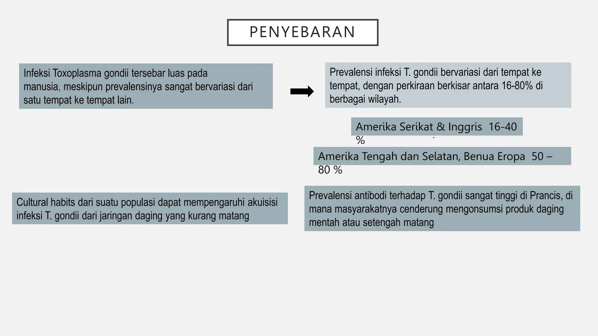 Amerika Serikat & Inggris 16-40
%
Amerika Tengah dan Selatan, Benua Eropa 50 –
80 %
Infeksi Toxoplasma gondii tersebar luas pada
manusia, meskipun prevalensinya sangat bervariasi dari
satu tempat ke tempat lain.
.
Cultural habits dari suatu populasi dapat mempengaruhi akuisisi
infeksi T. gondii dari jaringan daging yang kurang matang
Prevalensi antibodi terhadap T. gondii sangat tinggi di Prancis, di
mana masyarakatnya cenderung mengonsumsi produk daging
mentah atau setengah matang
PENYEBARAN
Prevalensi infeksi T. gondii bervariasi dari tempat ke
tempat, dengan perkiraan berkisar antara 16-80% di
berbagai wilayah.
 