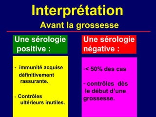 Interprétation
             Avant la grossesse
Une sérologie               Une sérologie
positive :                  négative :

- immunité acquise          -< 50% des cas
  définitivement
   rassurante.              - contrôles dès
                             le début d’une
-   Contrôles               grossesse.
     ultérieurs inutiles.
 