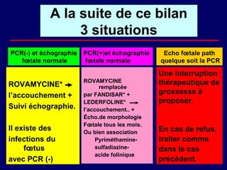 A la suite de ce bilan
                 3 situations
PCR(-) et échographie   PCR(+)et échographie     Echo fœtale path
   fœtale normale       fœtale normale          quelque soit la PCR

                                                Une interruption
                        ROVAMYCINE              thérapeutique de
ROVAMYCINE*                   remplacée
                                                grossesse à
l’accouchement +        par FANDISAR* +
                        LEDERFOLINE*            proposer.
Suivi échographie.      l’accouchement.. +
                        Écho.de morphologie
                        Fœtale tous les mois.
Il existe des           Ou bien association     En cas de refus,
infections du                Pyriméthamine-     traiter comme
     fœtus                   sulfadiazine-      dans le cas
                             acide folinique
avec PCR (-)                                    précédent.
 