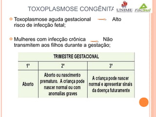 TOXOPLASMOSE CONGÊNITA


Toxoplasmose aguda gestacional
risco de infecção fetal;

Alto



Mulheres com infecção crônica
Não
transmitem aos filhos durante a gestação;

 
