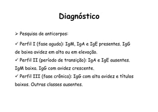 Diagnóstico
Ø  Pesquisa de anticorpos:
ü  Perfil I (fase aguda): IgM, IgA e IgE presentes. IgG
de baixa avidez em alta ou em elevação.
ü  Perfil II (período de transição): IgA e IgE ausentes.
IgM baixa. IgG com avidez crescente.
ü  Perfil III (fase crônica): IgG com alta avidez e títulos
baixos. Outras classes ausentes.
 