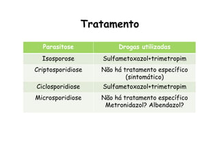 Parasitose Drogas utilizadas
Isosporose Sulfametoxazol+trimetropim
Criptosporidiose Não há tratamento específico
(sintomático)
Ciclosporidiose Sulfametoxazol+trimetropim
Microsporidiose Não há tratamento específico
Metronidazol? Albendazol?
Tratamento
 