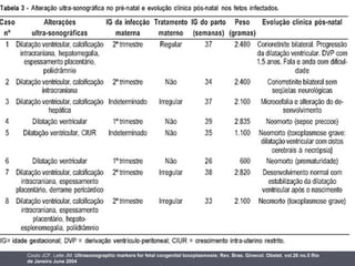 Couto JCF, Leite JM:  Ultrasonographic markers for fetal congenital toxoplasmosis; Rev. Bras. Ginecol. Obstet. vol.26 no.5 Rio de Janeiro June 2004     