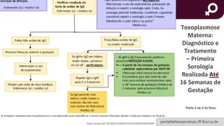 Toxoplasmose na Gestação