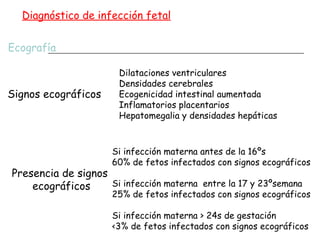 Diagnóstico de infección fetal


Ecografía

                       Dilataciones ventriculares
                       Densidades cerebrales
Signos ecográficos     Ecogenicidad intestinal aumentada
                       Inflamatorios placentarios
                       Hepatomegalia y densidades hepáticas



                      Si infección materna antes de la 16ºs
                      60% de fetos infectados con signos ecográficos
Presencia de signos
    ecográficos     Si infección materna entre la 17 y 23ºsemana
                      25% de fetos infectados con signos ecográficos

                      Si infección materna > 24s de gestación
                      <3% de fetos infectados con signos ecográficos
 