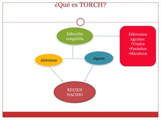 ¿Qué es TORCH?Diferentes agentes:Virales