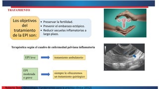 TRATAMIENTO
• Preservar la fertilidad.
• Prevenir el embarazo ectópico.
• Reducir secuelas inflamatorias a
largo plazo.
Los objetivos
del
tratamiento
de la EPl son:
Terapéutica según el cuadro de enfermedad pelviana inflamatoria
EPI leve tratamiento ambulatorio
EPI
moderada
o grave
siempre le ofreceremos
un tratamiento quirúrgico
Roberto Testa. Ginecología. Fundamentos para la práctica clínica (2012)
 