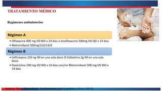 Roberto Testa. Ginecología. Fundamentos para la práctica clínica (2012)
TRATAMIENTO MÉDICO
Régimen A
• Ofloxacina 400 mg VO BID x 14 dias o levofloxacina 500mg VO QD x 14 dias
• Metronidazol 500mg/2/d/14/d
Régimen B
• Ceftriaxona 250 ng IM en una sola dosis O Cefoxitina 2g IM en una sola
dosis
• Doxiciclina 100 mg VO BID x 14 días con/sin Metronidazol 500 mg VO BID x
14 días
Regímenes ambulatorios
 