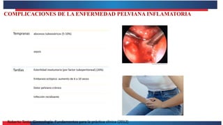 Roberto Testa. Ginecología. Fundamentos para la práctica clínica (2012)
COMPLICACIONES DE LA ENFERMEDAD PELVIANA INFLAMATORIA
Tempranas abscesos tuboováricos (5-10%)
sepsis
Tardías Esterilidad involuntaria (por factor tuboperitoneal) (20%)
Embarazo ectópico: aumento de 6 a 10 veces
Dolor pelviano crónico
Infección recidivante
 