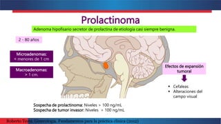 Sospecha de prolactinoma: Niveles > 100 ng/mL
Sospecha de tumor invasor: Niveles > 100 ng/mL
Prolactinoma
Adenoma hipofisario secretor de prolactina de etiología casi siempre benigna.
2 - 80 años
Microadenomas:
< menores de 1 cm
Macroadenomas:
> 1 cm.
Efectos de expansión
tumoral
 Cefaleas
 Alteraciones del
campo visual
Roberto Testa. Ginecología. Fundamentos para la práctica clínica (2012)
 