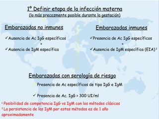 Embarazadas no inmunes Ausencia de Ac IgG específicos   + Ausencia de IgM específica Embarazadas inmunes Presencia de Ac IgG específicos  +  Ausencia de IgM específica (EIA)  2 1   Posibilidad de competencia IgG vs IgM con los métodos clásicos 2  La persistencia de las IgM por estos métodos es de 1 año aproximadamente 1º Definir etapa de la infección materna (lo más precozmente posible durante la gestación) Embarazadas con serología de riesgo Presencia de Ac específicos de tipo IgG e IgM Presencia de Ac. IgG > 300 UI/ml 