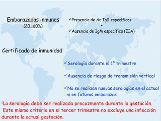Embarazadas inmunes (20 –60%) Presencia de Ac IgG específicos  +  Ausencia de IgM específica (EIA) 1 Certificado de inmunidad Serología durante el 1º trimestre Ausencia de riesgo de transmisión vertical No se realizan nuevas serologías en el actual ni en futuros embarazas 1 La serología debe ser realizada precozmente durante la gestación. Este mismo criterio en el tercer trimestre no excluye una infección  durante la actual gestación. 