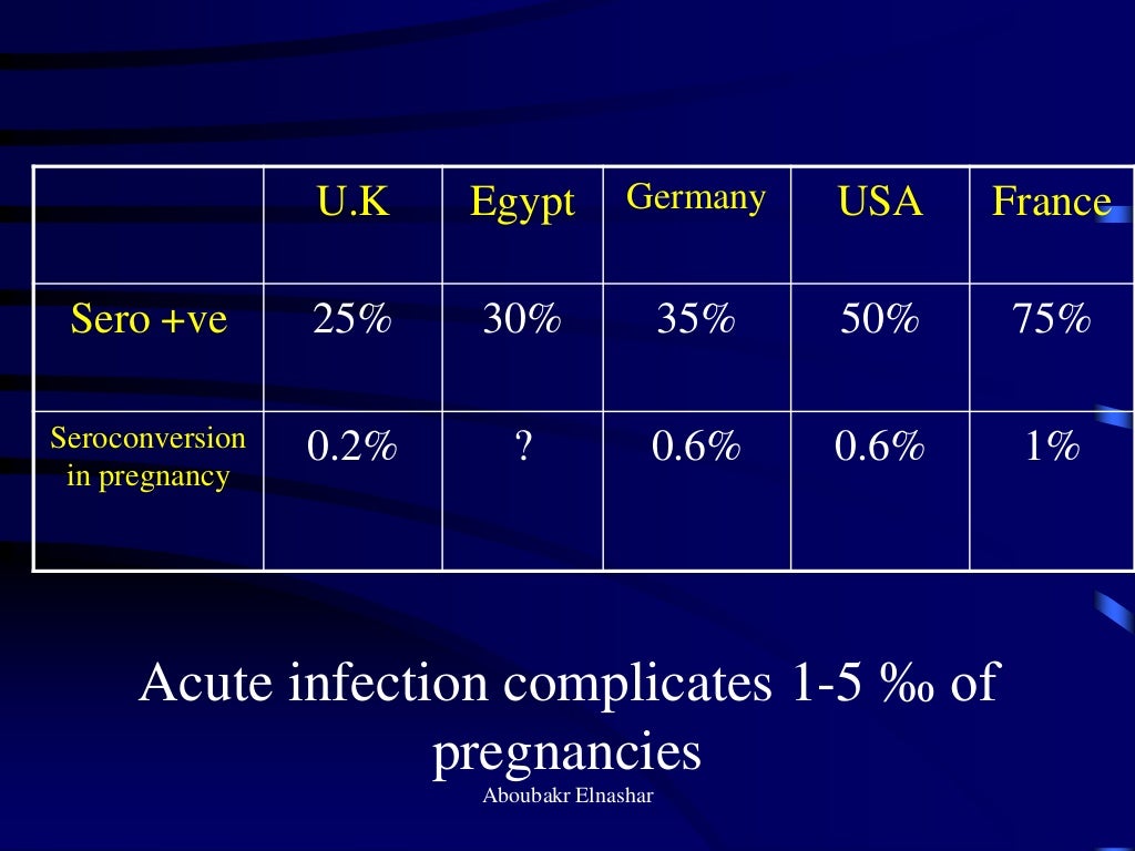 Toxoplasmosis in pregnancy