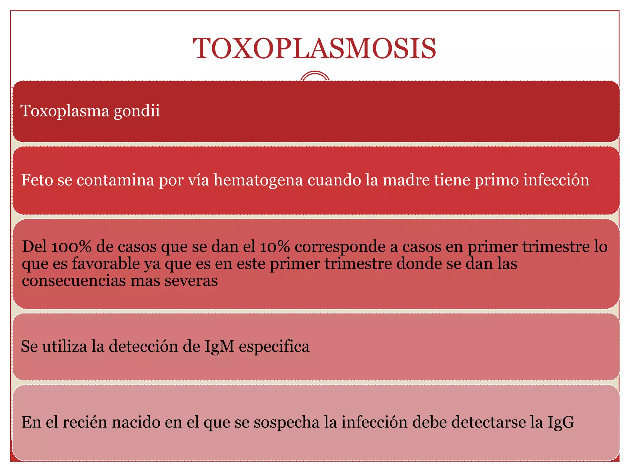 Severidad del cuadro clínico.