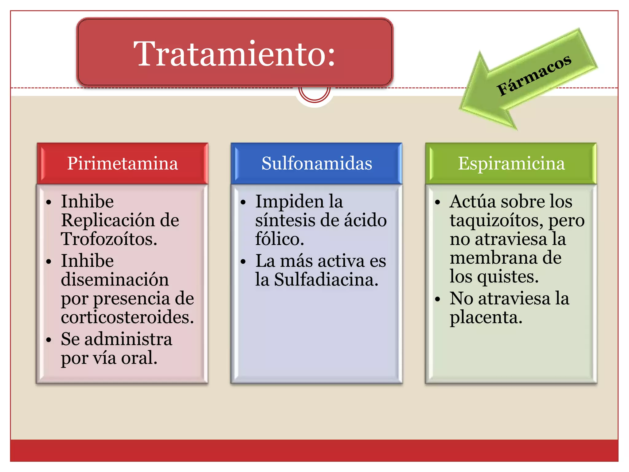 Casi la totalidad presentará secuelas (coriorretinitis y SNC).