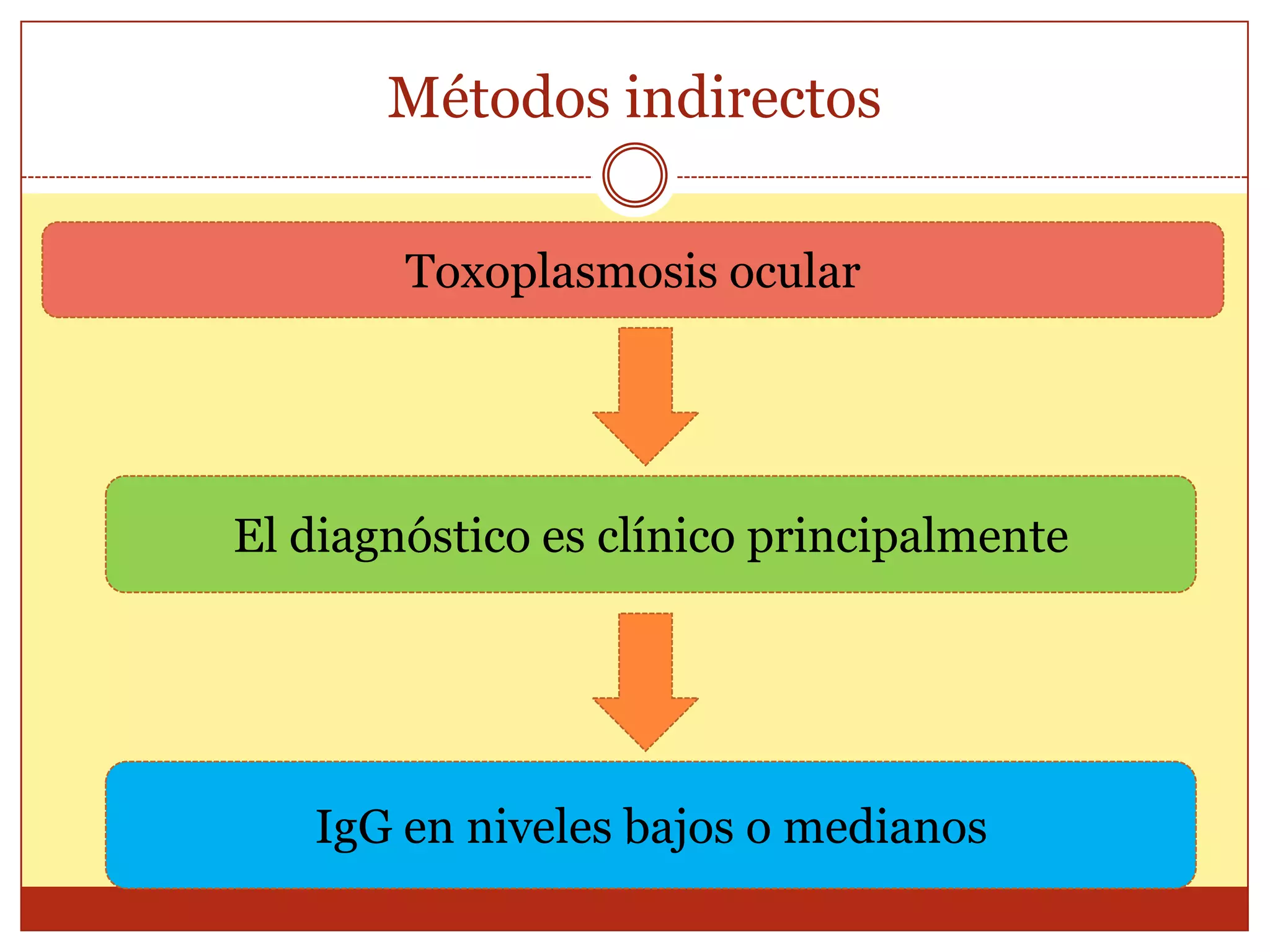 Métodos indirectosMidenMiden:Niveles de IgG:Anticuerpos de membrana y Anticuerpos citoplasmáticosPresencia de anticuerpos:IgM,IgA,IgE