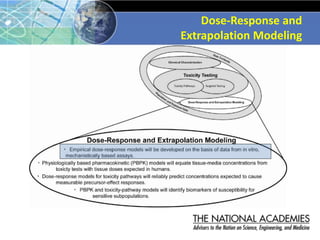 Dose-Response and
Extrapolation Modeling
 