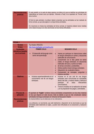 Recomendaciones      En esta pestaña, en la parte de abajo aparece una tabla en la que se clasifican las actividades de
    prácticas        matemáticas por temas como por ejemplo, “Alimenta a Fredy” en el apartado de “Formas” entre
                     otros muchos.

                     Al final de cada actividad, el profesor deberá comprobar que las actividades se han realizado de
                     forma correcta, ya que esta página no corrige dichas actividades.

                     Si el alumno/a no hiciera las actividades de forma correcta, el maestro/a deberá tomar medidas
                     como clases de apoyo con otros alumnos/as con las mismas dificultades.




FICHA 3
     Nombre          Toy theater (INGLÉS)
      Enlace         http://www.toytheater.com/reading.php
   Contenidos                   PRIMER CICLO                                      SEGUNDO CICLO
educativos basados
  en el currículo          El desarrollo del lenguaje como            Interés por participar en interacciones orales
                           centro del aprendizaje.                    en lengua extranjera en rutinas y situaciones
                                                                      habituales de comunicación.
                                                                      Comprensión de la idea global de textos
                                                                      orales, en lengua extranjera, en situaciones
                                                                      habituales del aula y cuando se habla
                                                                      de temas conocidos y predecibles.
                                                                      Actitud positiva hacia la lengua extranjera.
                                                                      Adquisición de vocabulario básico.
                                                                      Comprensión de mensajes, preguntas y
                                                                      órdenes sencillas.
    Objetivos            Iniciarse experimentalmente en el            Iniciarse en el uso oral de una lengua
                         conocimiento oral de una lengua              extranjera para comunicarse en actividades
                         extranjera.                                  dentro del aula, y mostrar interés y disfrute al
                                                                      participar     en      estos       intercambios
                                                                      comunicativos.
                                                                      Tomar la iniciativa en la realización de tareas
                                                                      y en la proposición de juegos y actividades.

   Proceso de        El apartado de “Inglés” contiene menos actividades comparándolo con las otras materias
   aplicación        en las que dispone en este recurso. Esto es debido a que es más complicado realizar
                     actividades de lengua extranjera en niños/as de Educación Infantil.
Recomendaciones      Es imprescindible el uso de altavoces en los ordenadores.
    prácticas
                     Los profesores, se recomienda, que esté totalmente a disposición de los alumnos/as ya que las
                     actividades están totalmente en inglés, y pueden tener dificultades en la comprensión y realización
                     de estas.
 