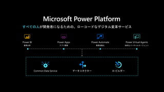 ALM は Azure DevOps で管理可能
開始
Getting started, faster
ビルド
Build and walk away
リリース
Automated, predictive, repeatable
Initial...