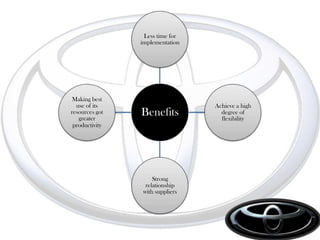 1983:- Company’s name changed to Toyota motor Corporation.