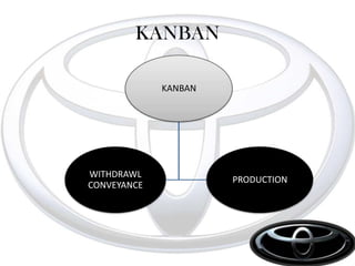 1947:- The passenger cars production began.