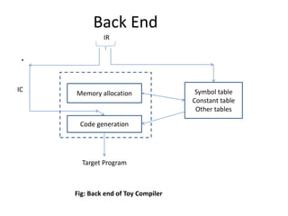 Toy complier | PPT