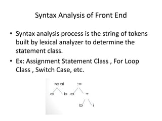 Syntax Analysis of Front End
• Syntax analysis process is the string of tokens
built by lexical analyzer to determine the
statement class.
• Ex: Assignment Statement Class , For Loop
Class , Switch Case, etc.
 