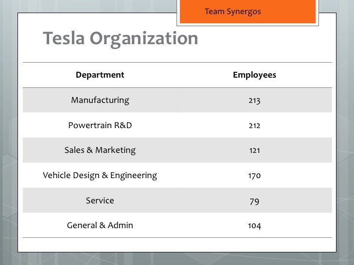 toyota tesla merger presentation organization chart of toyota company