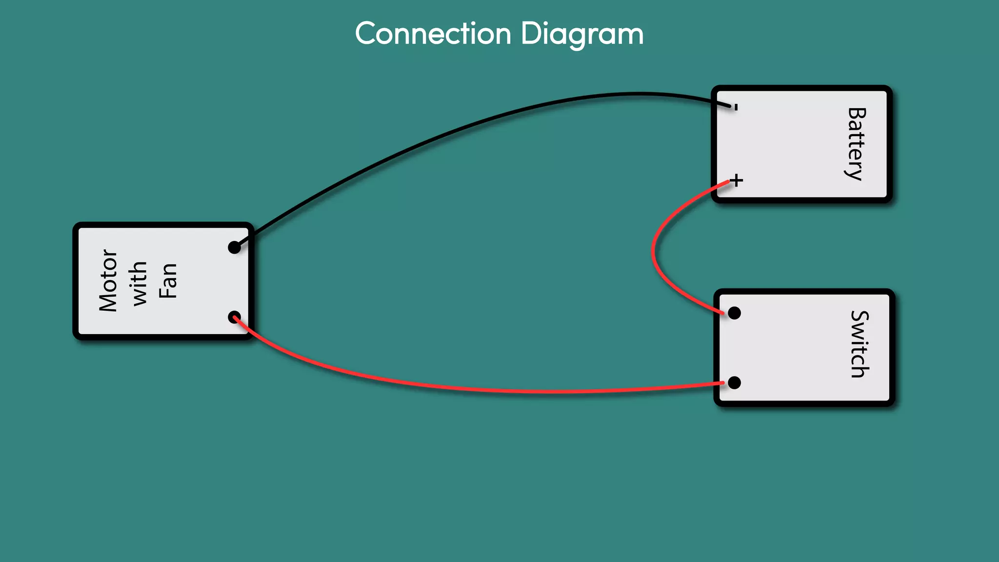 Battery
-+
Switch
Motor
with
Fan
Connection Diagram
 