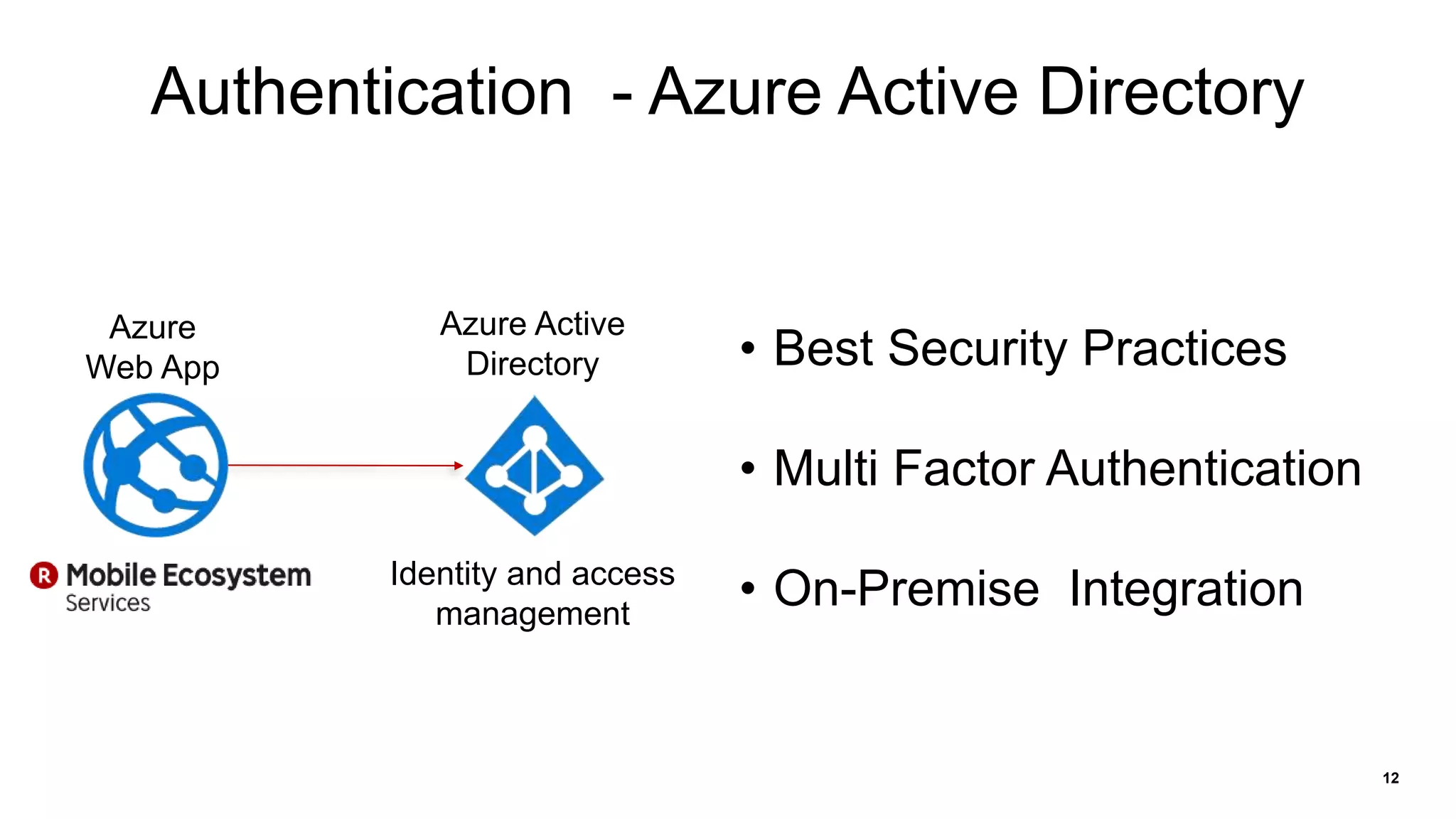 12
Authentication - Azure Active Directory
Azure
Web App
Azure Active
Directory
Identity and access
management
• Best Security Practices
• Multi Factor Authentication
• On-Premise Integration
 