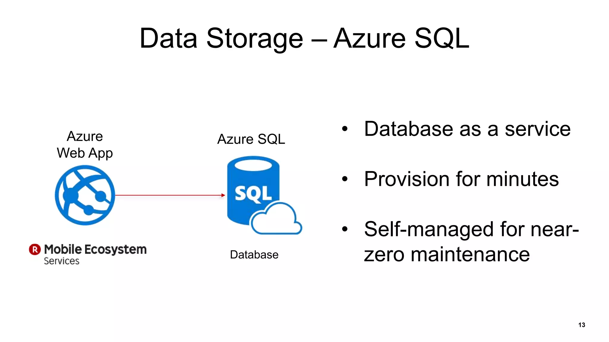 13
Data Storage – Azure SQL
• Database as a service
• Provision for minutes
• Self-managed for near-
zero maintenance
Azure SQLAzure
Web App
Database
 