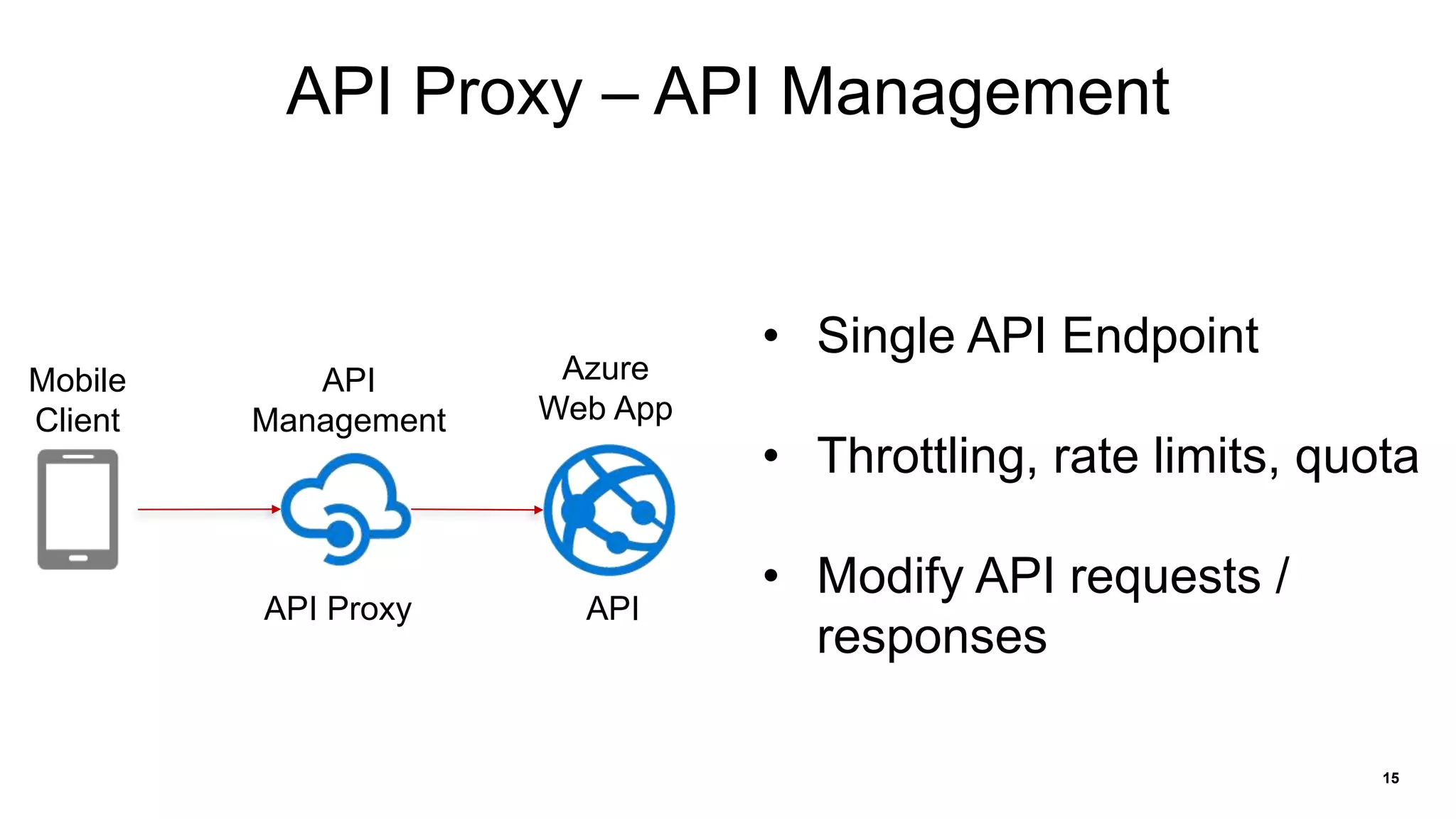 15
API Proxy – API Management
• Single API Endpoint
• Throttling, rate limits, quota
• Modify API requests /
responses
Mobile
Client
API
Management
Azure
Web App
APIAPI Proxy
 