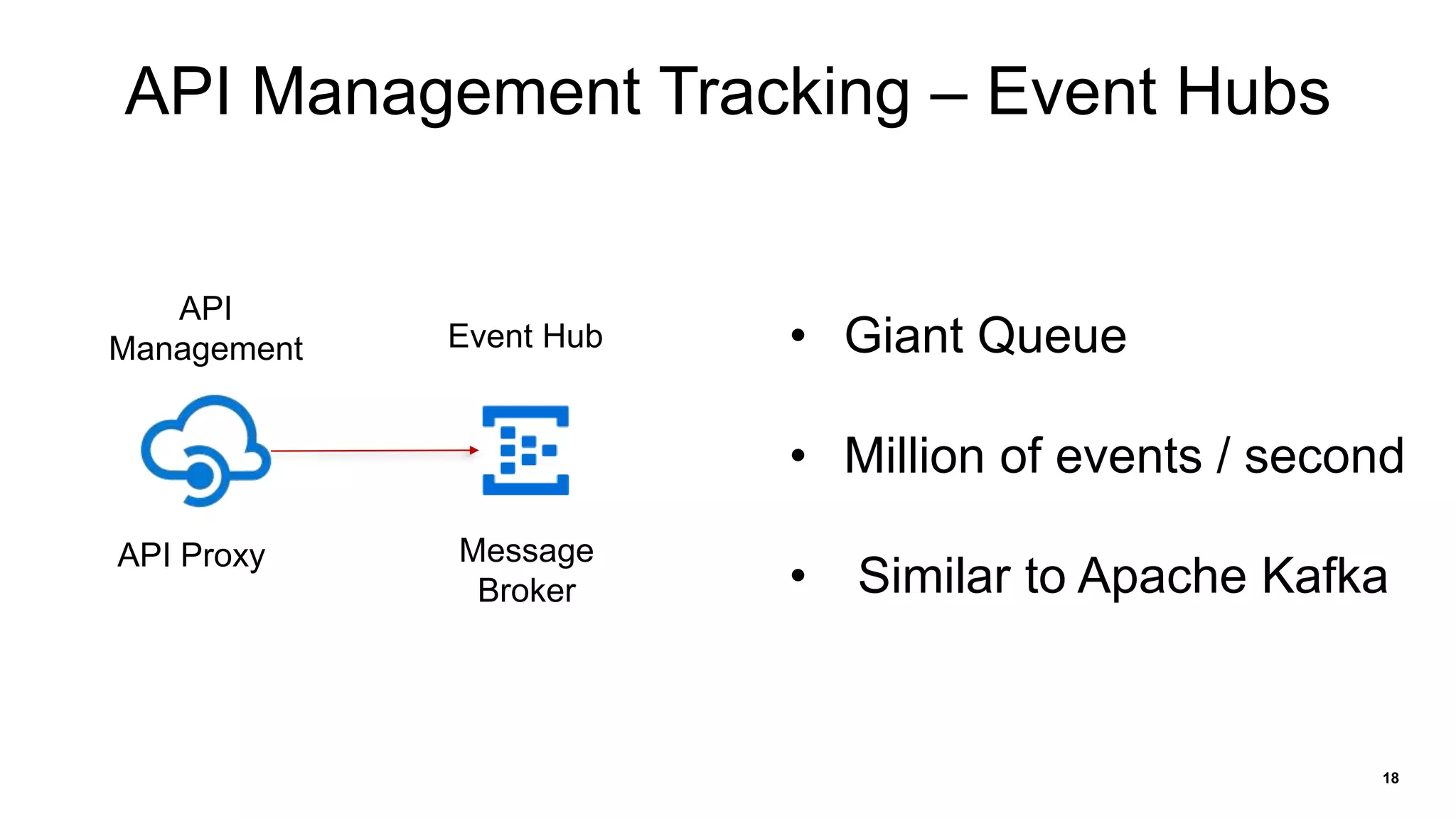 18
API Management Tracking – Event Hubs
• Giant Queue
• Million of events / second
• Similar to Apache Kafka
API
Management Event Hub
API Proxy Message
Broker
 