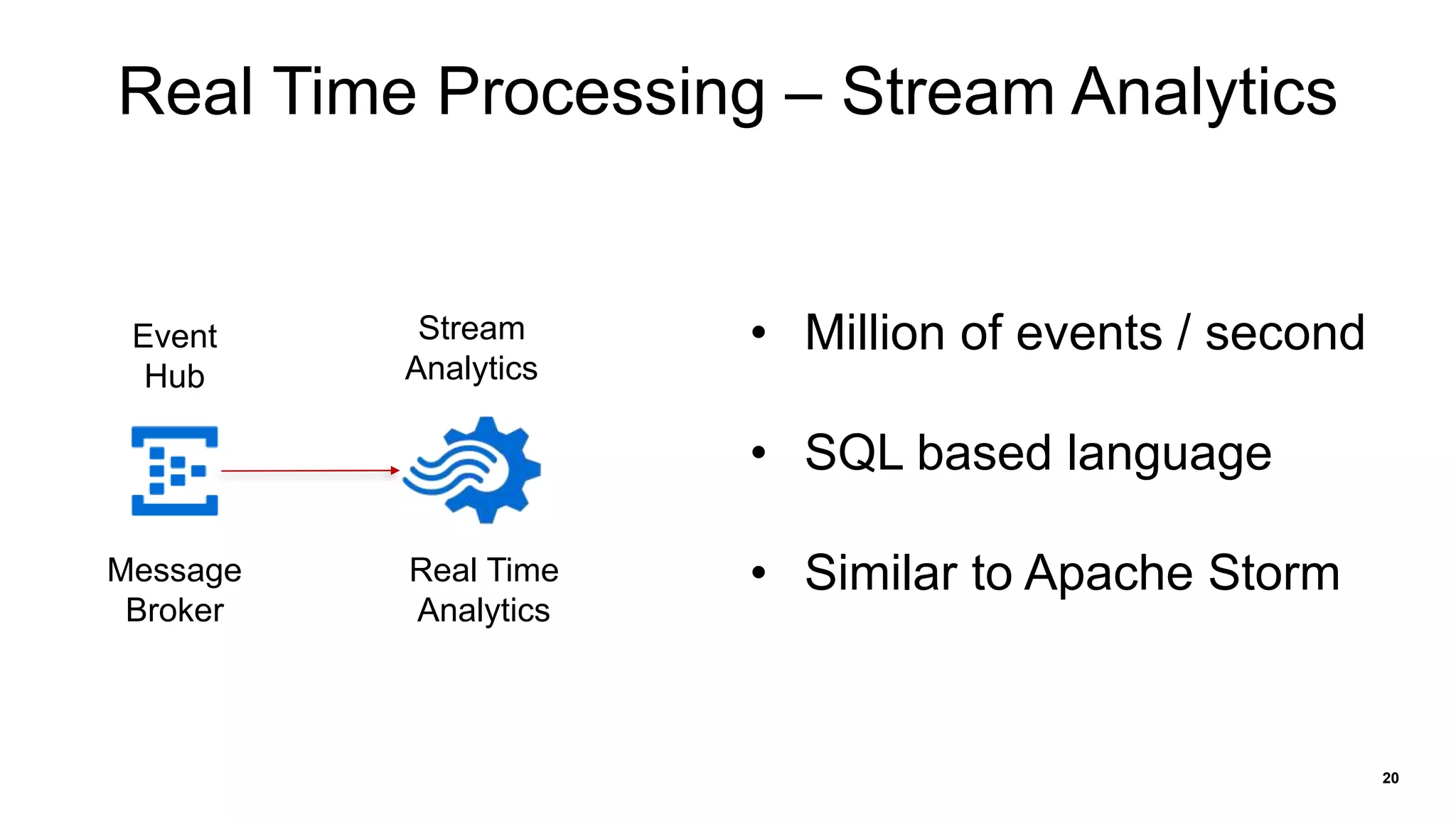 20
Real Time Processing – Stream Analytics
• Million of events / second
• SQL based language
• Similar to Apache Storm
Event
Hub
Stream
Analytics
Message
Broker
Real Time
Analytics
 