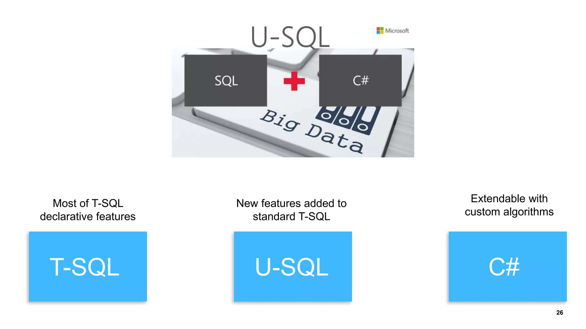 26
T-SQL U-SQL C#
Extendable with
custom algorithms
New features added to
standard T-SQL
Most of T-SQL
declarative features
 