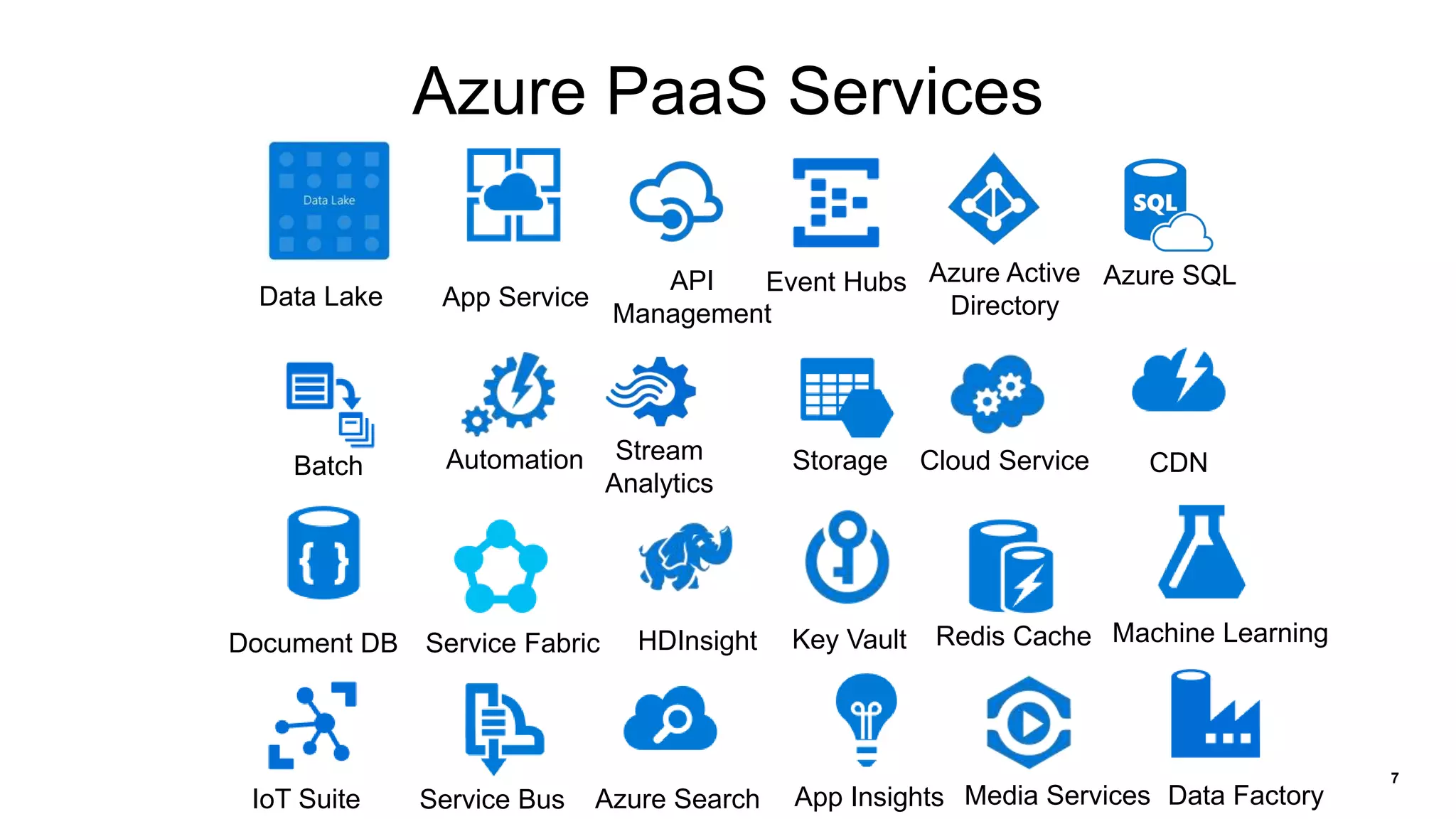 7
Azure PaaS Services
Data Lake App Service
API
Management
Event Hubs Azure Active
Directory
Azure SQL
Batch Automation Stream
Analytics
Storage Cloud Service CDN
Document DB Service Fabric HDInsight Key Vault Redis Cache Machine Learning
IoT Suite Service Bus Azure Search App Insights Media Services Data Factory
 