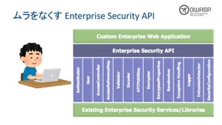 ムラをなくす Enterprise	Security	API
 