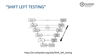 “SHIFT	LEFT TESTING”
https://en.wikipedia.org/wiki/Shift_left_testing
 