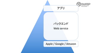 アプリ
バックエンド
Web	service
Apple	/	Google	/	Amazon
 