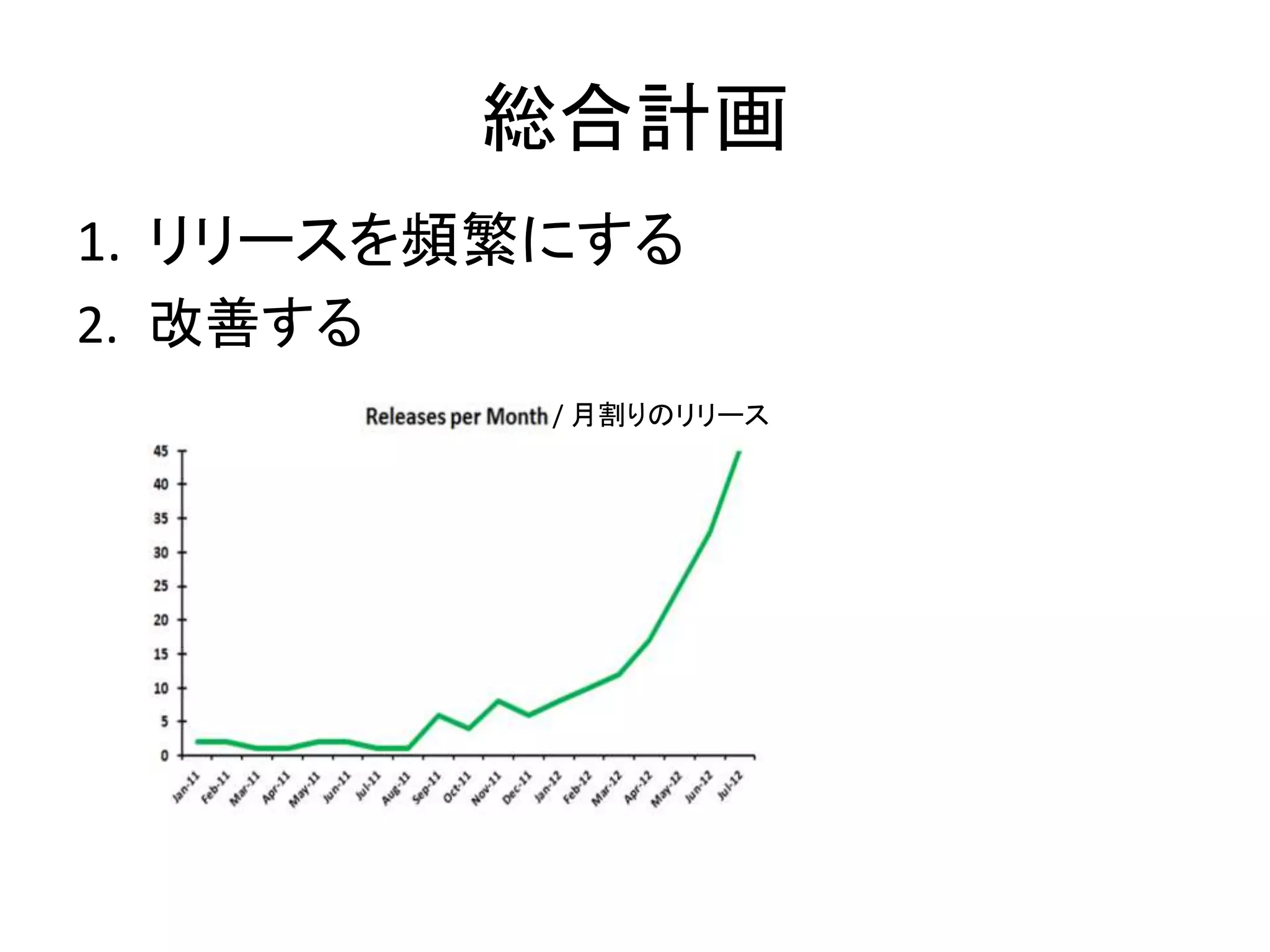 総合計画
1. リリースを頻繁にする
2. 改善する
/ 月割りのリリース
 