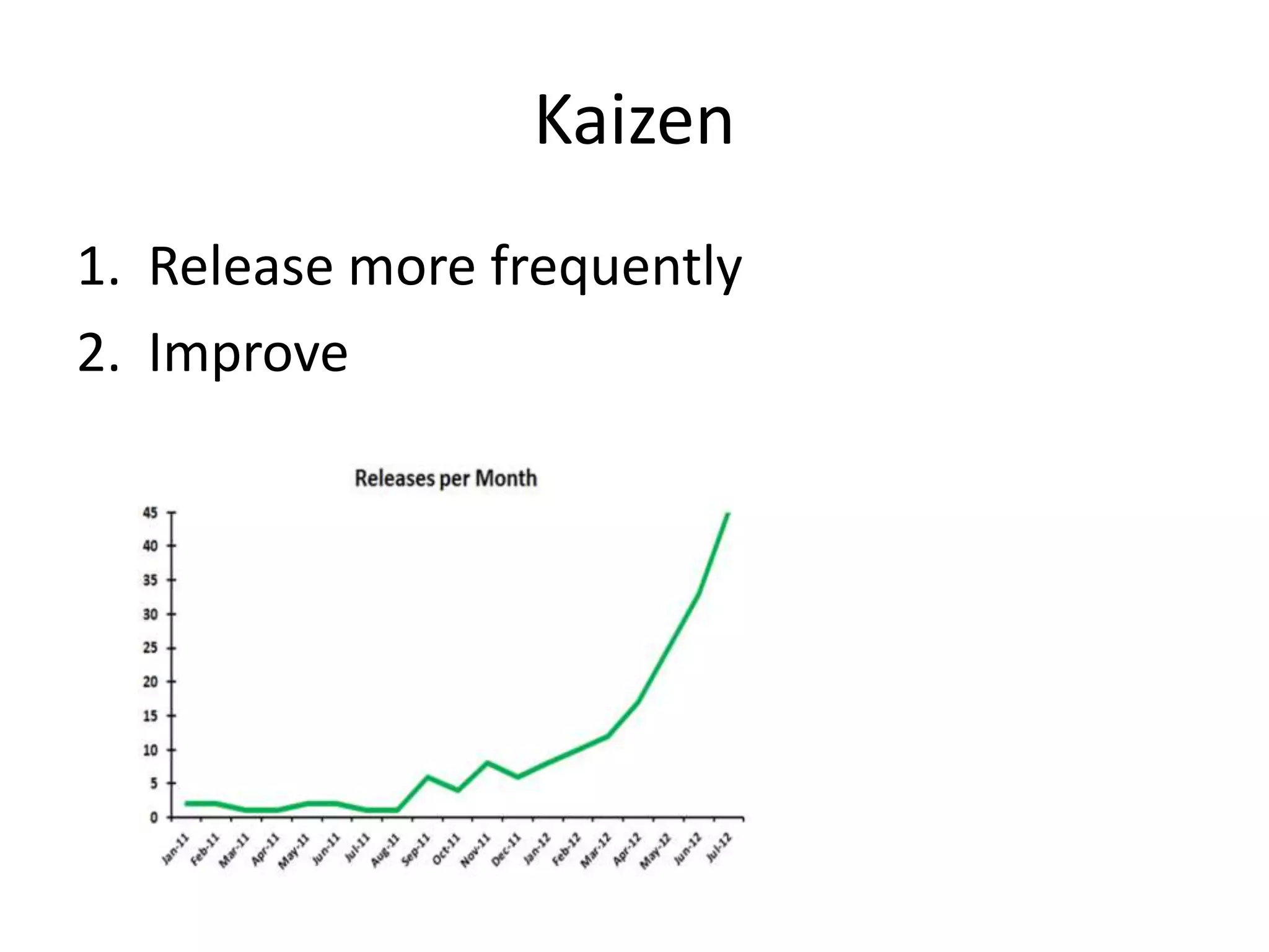 Kaizen
1. Release more frequently
2. Improve
 