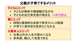 子どもにとって
Ø 子どもの興味や価値観が広がる
Ø 子どもの自己肯定感が高まる ⇒非行防止
父親が子育てするメリット
妻にとって
Ø 時間と精神的な余裕で育児ストレス軽減
Ø 子育てに前向きな気持ちになれる
父親本人にとって
Ø 仕事以外の人生が豊かになる
Ø 多幸感、親として成長できる
 