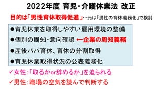 2022年度 育児・介護休業法 改正
目的は「男性育休取得促進」・・元は「男性の育休義務化」で検討
l育児休業を取得しやすい雇用環境の整備
l個別の周知・意向確認 ←企業の周知義務
l産後パパ育休、育休の分割取得
l育児休業取得状況の公表義務化
ü女性：「取るかor辞めるか」を迫られる
ü男性：職場の空気を読んで判断する
 